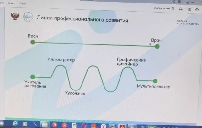 Внеурочное занятие "Россия -мои горизонты" по теме «Открой своё будущее»