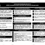 Пермский военный институт